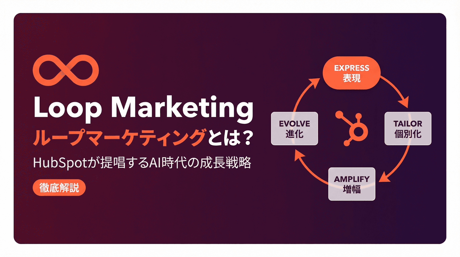 Loop Marketing(ループマーケティング)とは?HubSpotが提唱するAI時代の成長戦略を徹底解説