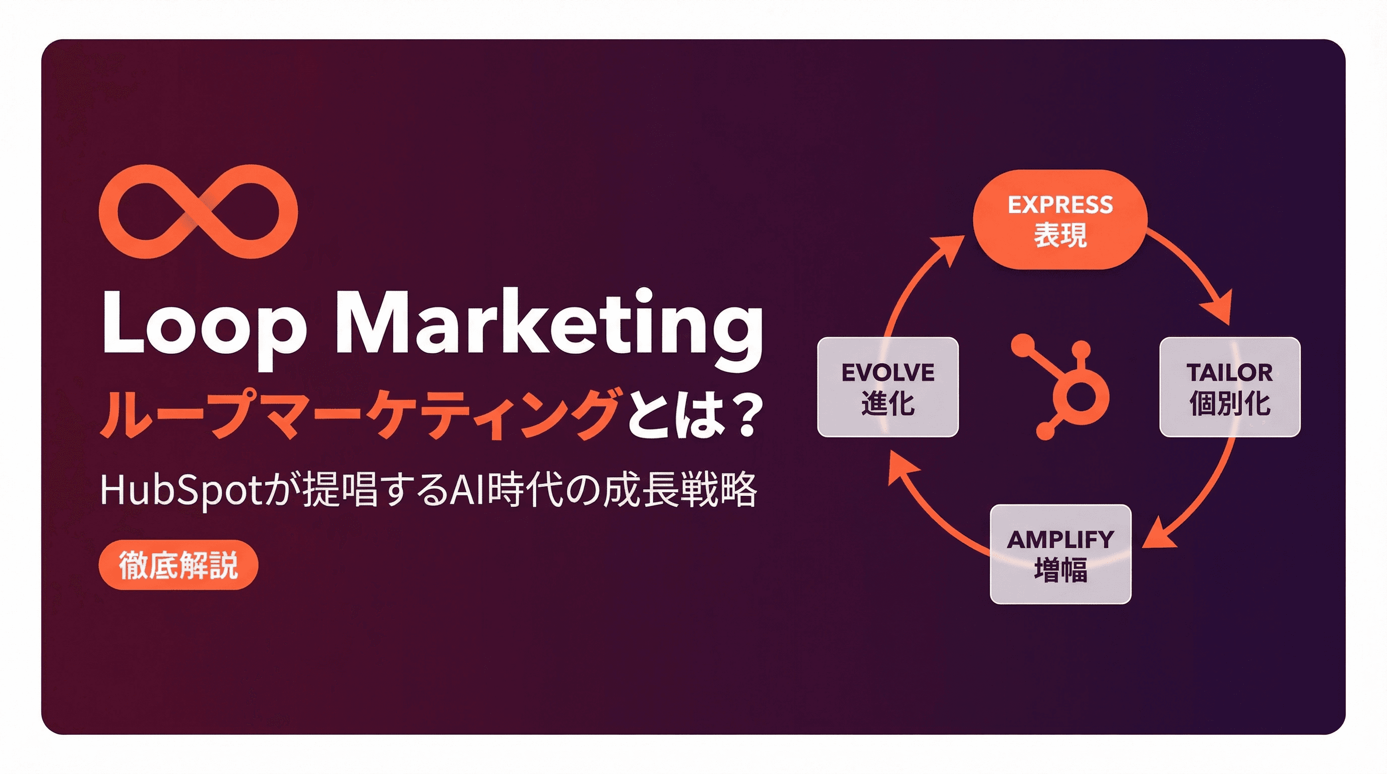 Loop Marketing(ループマーケティング)とは?HubSpotが提唱するAI時代の成長戦略を徹底解説