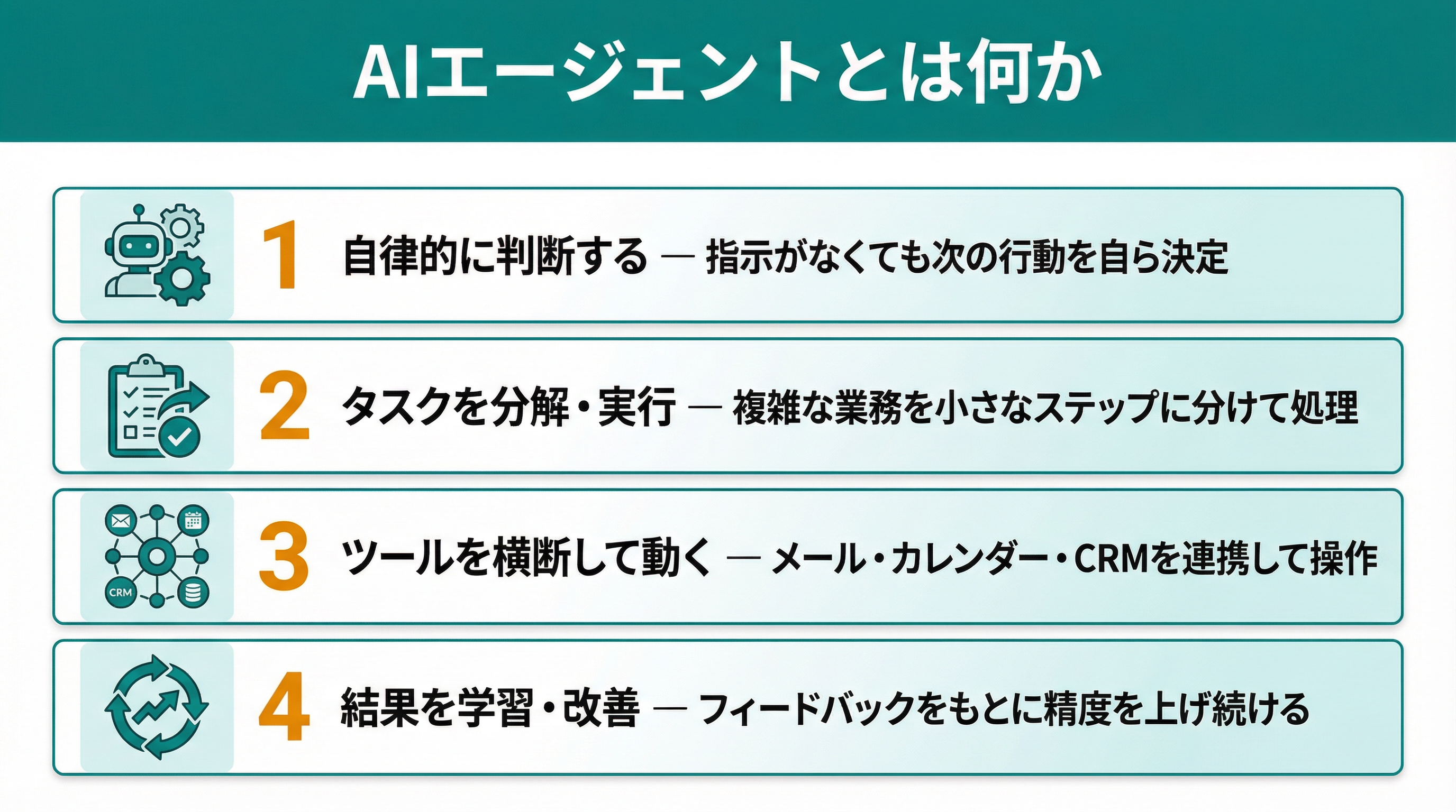 AIエージェントとは何か：自律的に判断・タスクを分解・ツールを横断・結果を学習する4つの特徴