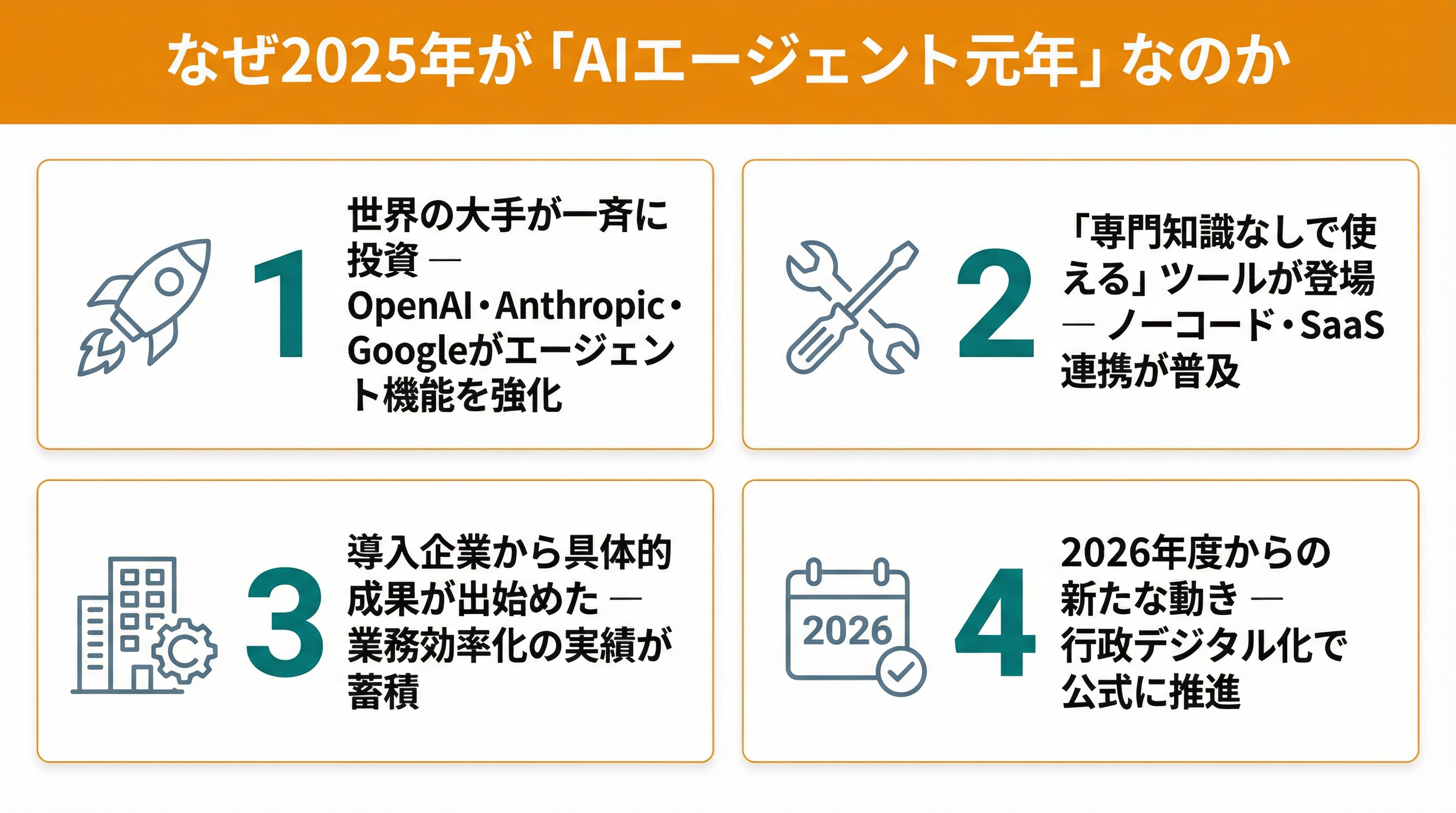 なぜ2025年がAIエージェント元年なのか：世界の大手が一斉投資・専門知識なしで使えるツールが登場・導入企業から成果が出始めた・2026年度からの新たな動き