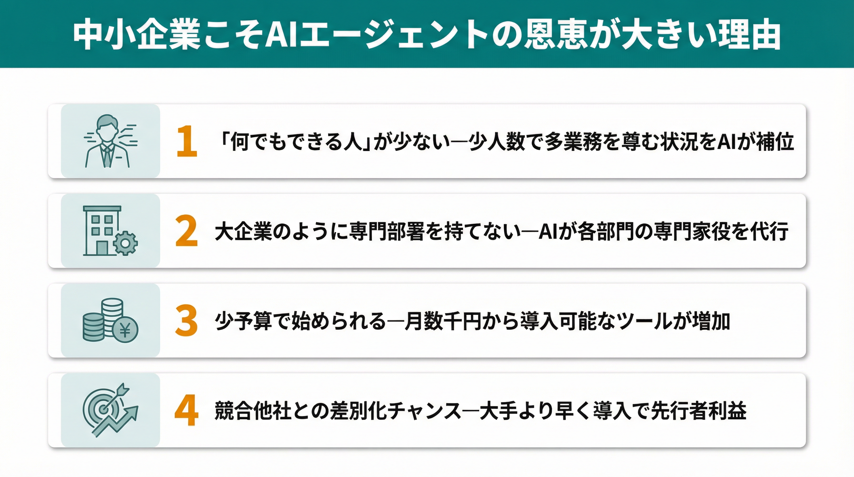 中小企業こそAIエージェントの恩恵が大きい4つの理由：少人数での多業務・専門部署がない・少予算で始められる・差別化チャンス