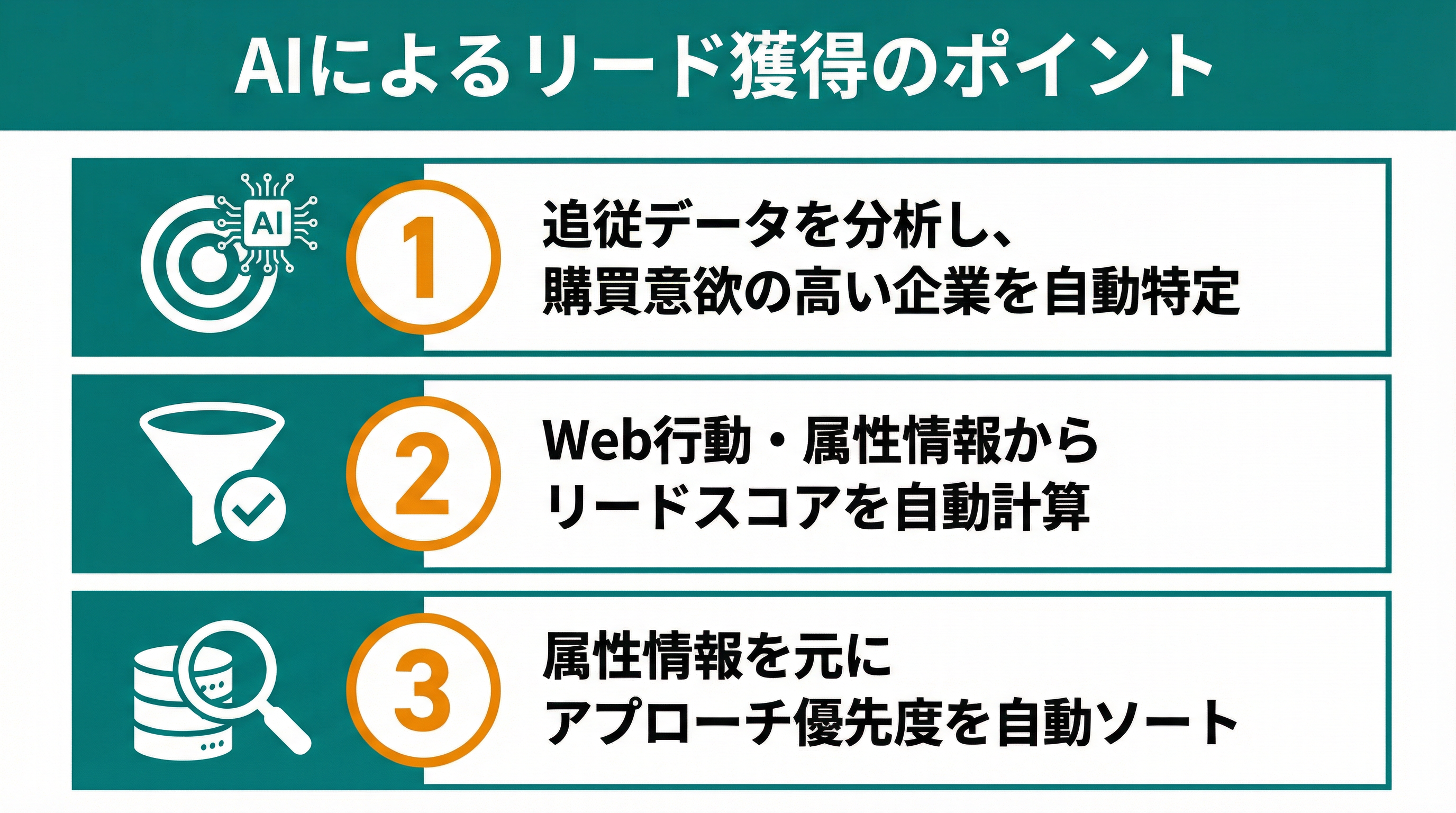 AIによるリード獲得のポイント3選