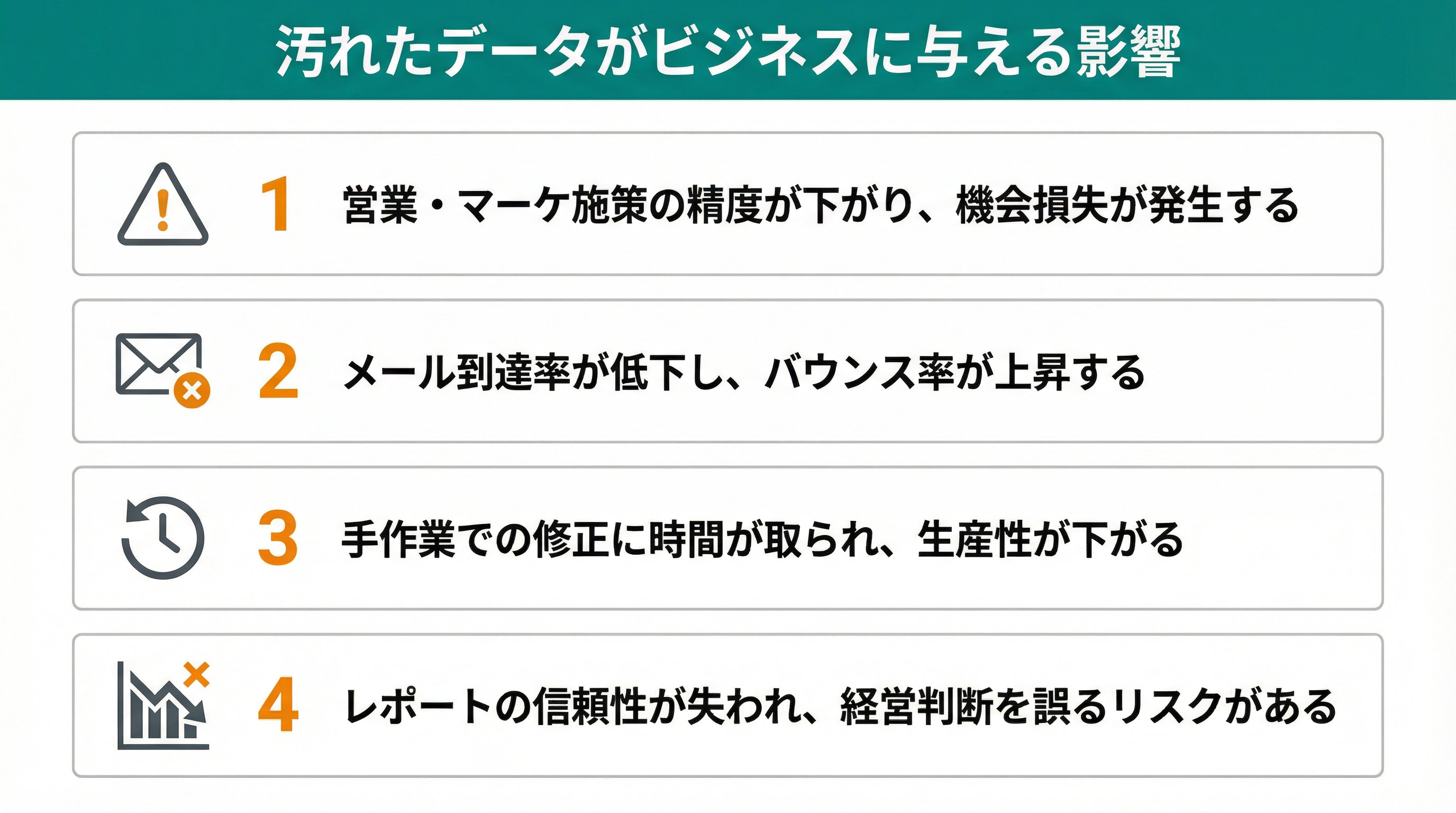 汚れたデータがビジネスに与える4つの影響