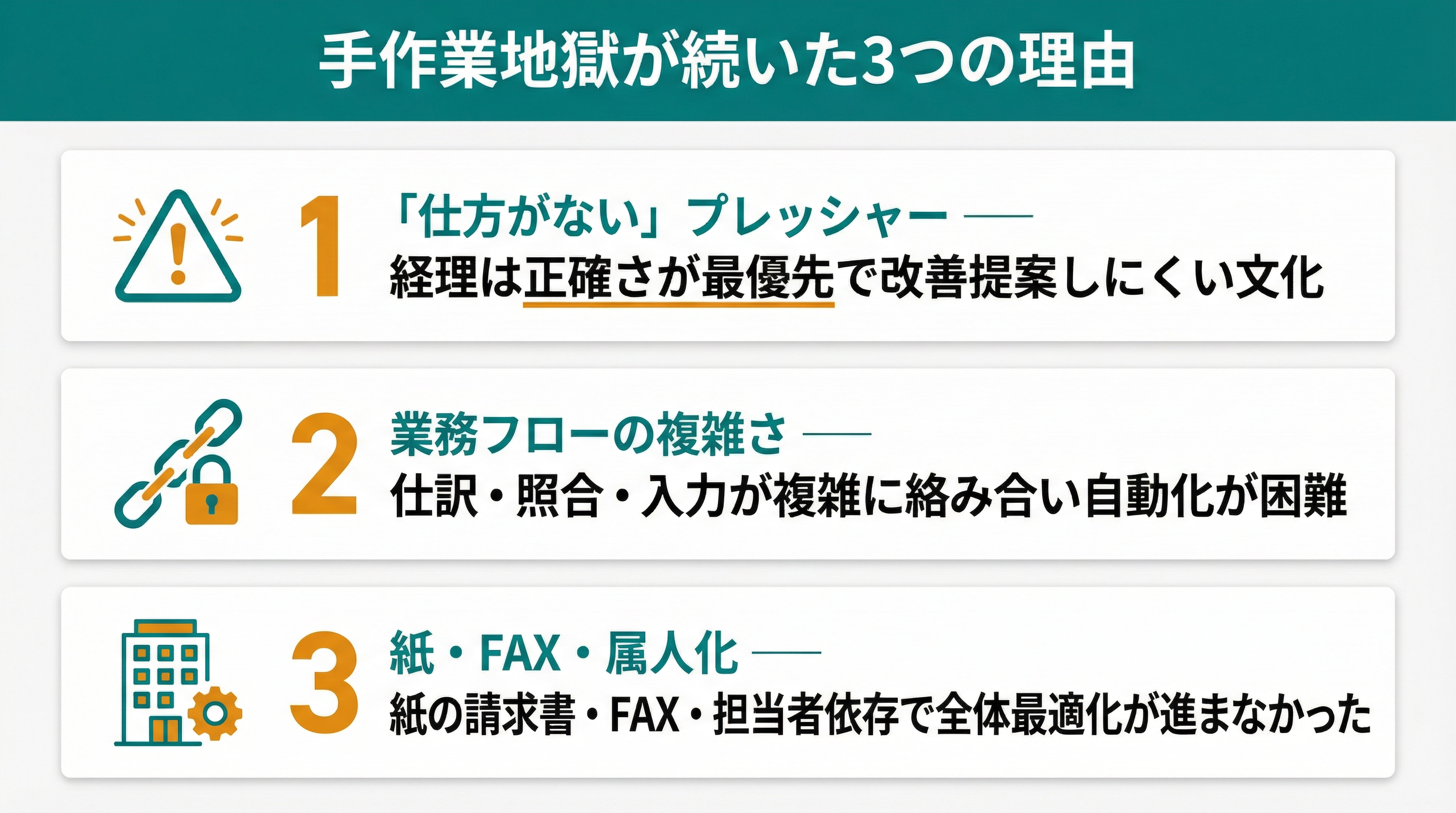 手作業地獄が続いた3つの理由：プレッシャー・業務フローの複雑さ・紙FAX属人化