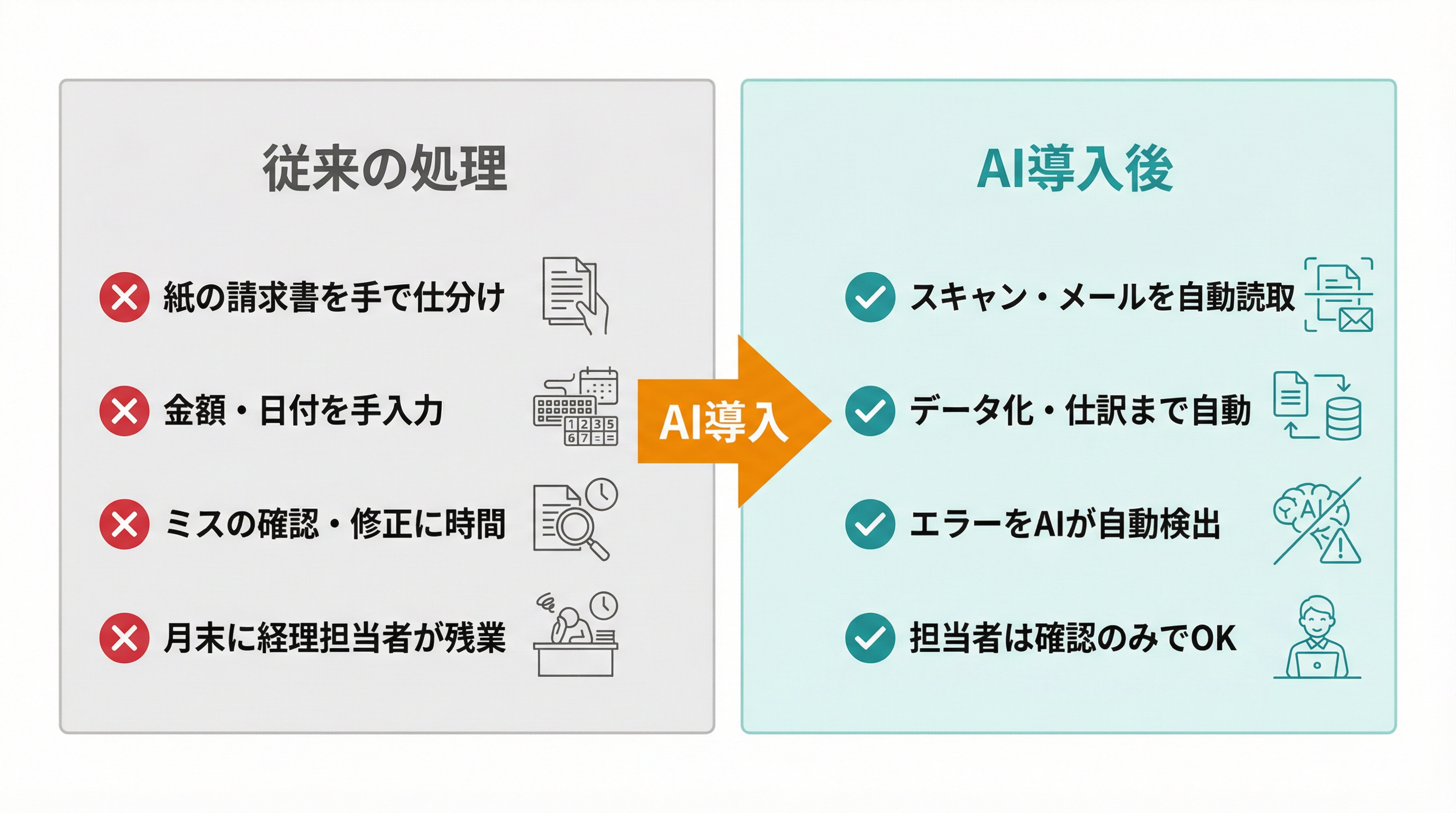 請求書処理の自動化 Before/After：手作業 vs AI導入後の比較