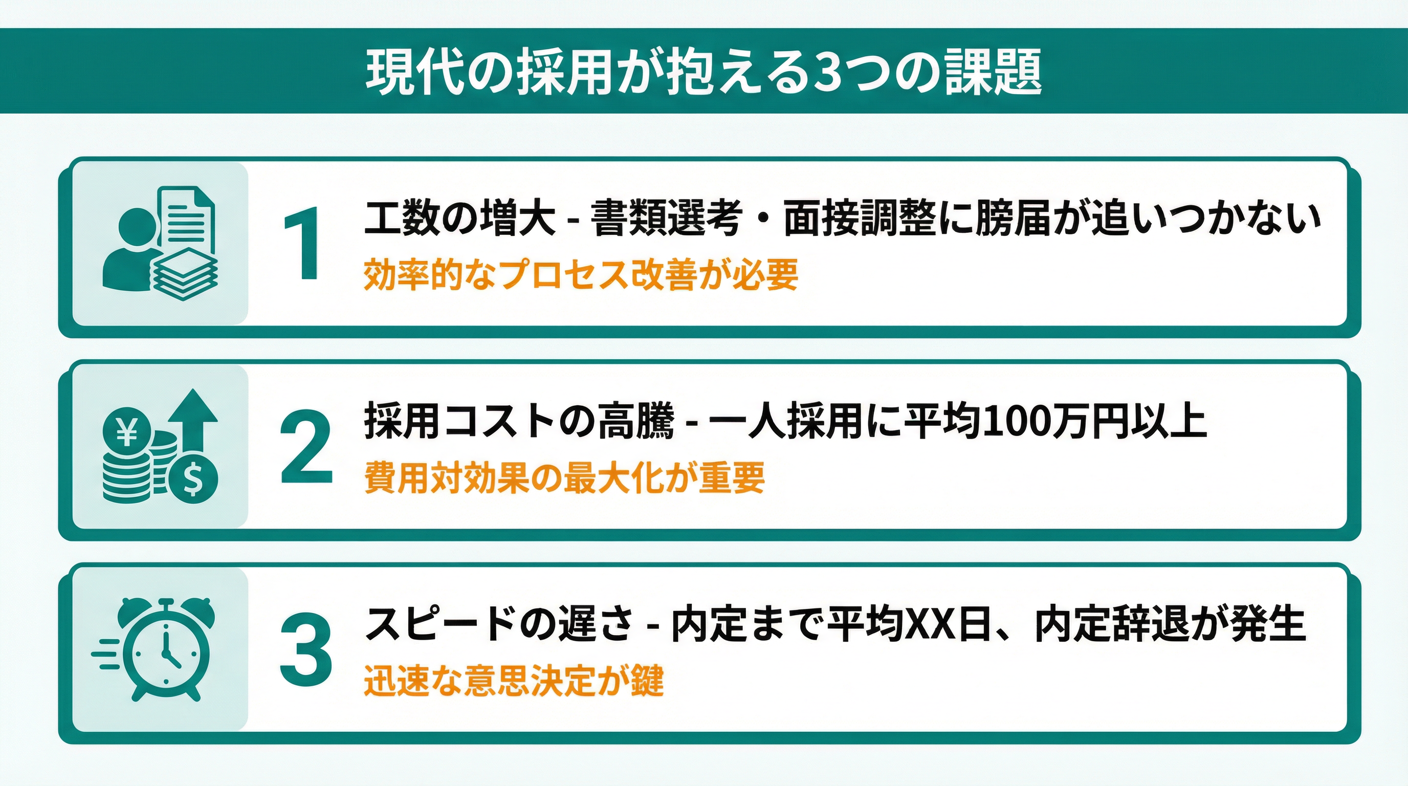 現代の採用が抱える3つの課題：工数の増大・採用コストの高騰・スピードの遅さ