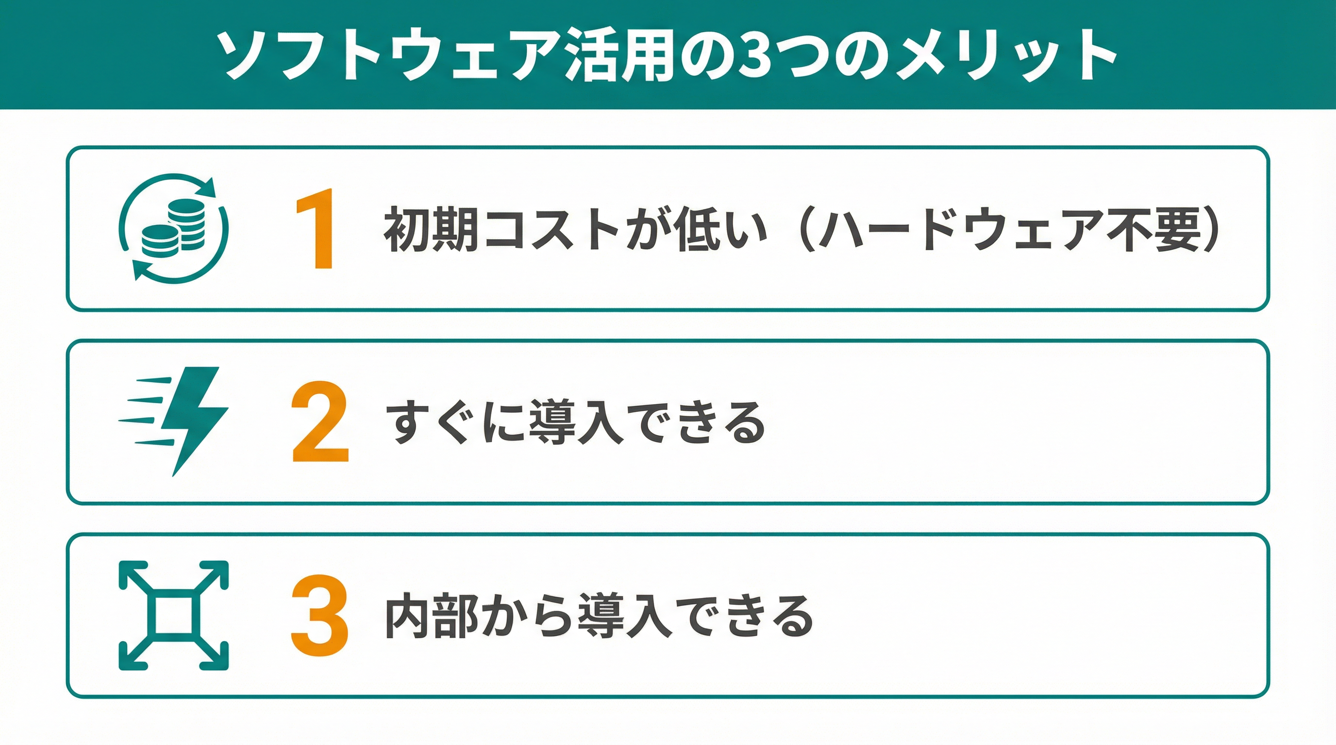ソフトウェア活用の3つのメリット：初期コストが低い・すぐに導入できる・内部から導入できる