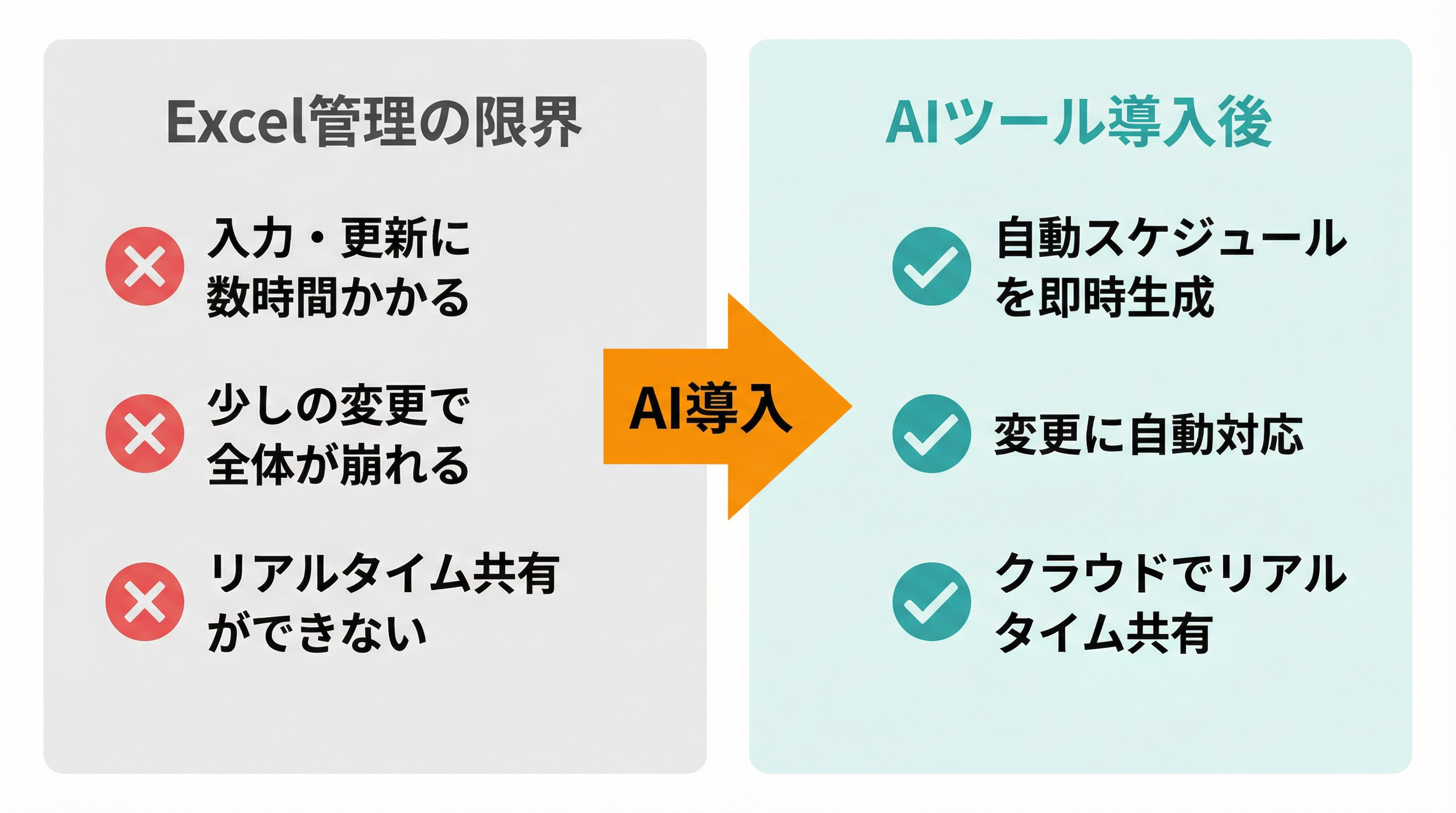 Excel管理の限界とAIツール導入後のBefore/After比較