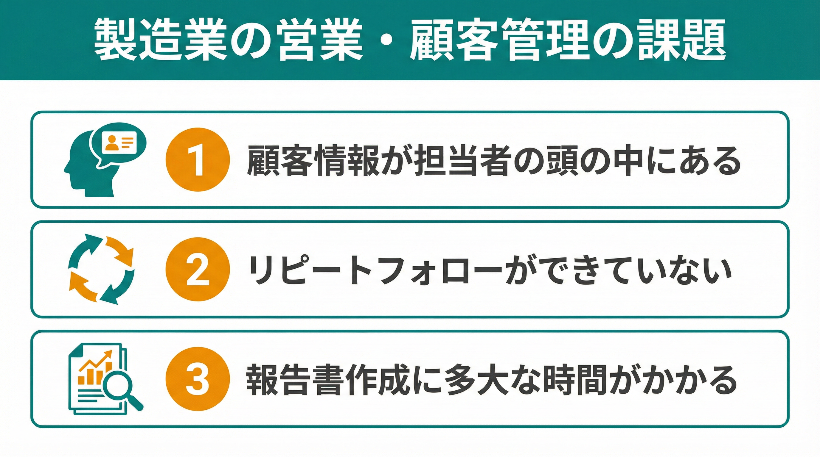 製造業の営業・顧客管理の課題：顧客情報が担当者の頭の中にある・リピートフォローができていない・報告書作成に多大な時間がかかる